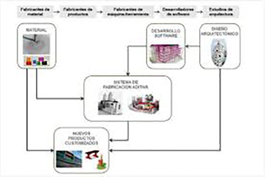 Diagrama Proyecto BAI 4.0