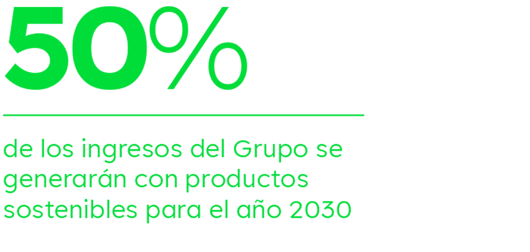 50% de los ingresos de Heidelberg Materials se generarán con productos sostenibles para el año 2030