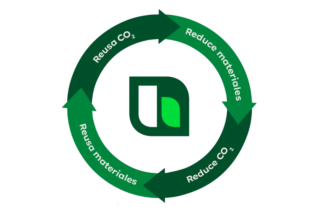 Ciclo de sostenibilidad representado con un círculo de flechas verdes que incluye los textos "Reduce CO₂", "Reduce emisiones" y "Reusar materiales". En el centro, un logotipo con dos hojas verdes estilizadas sobre un fondo oscuro.