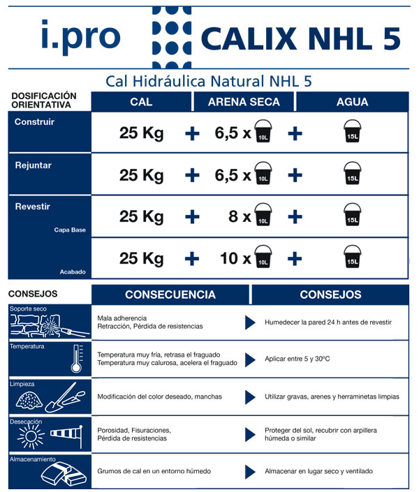 i.pro CALIX NHL 5 - Tabla de dosificación y consejos.