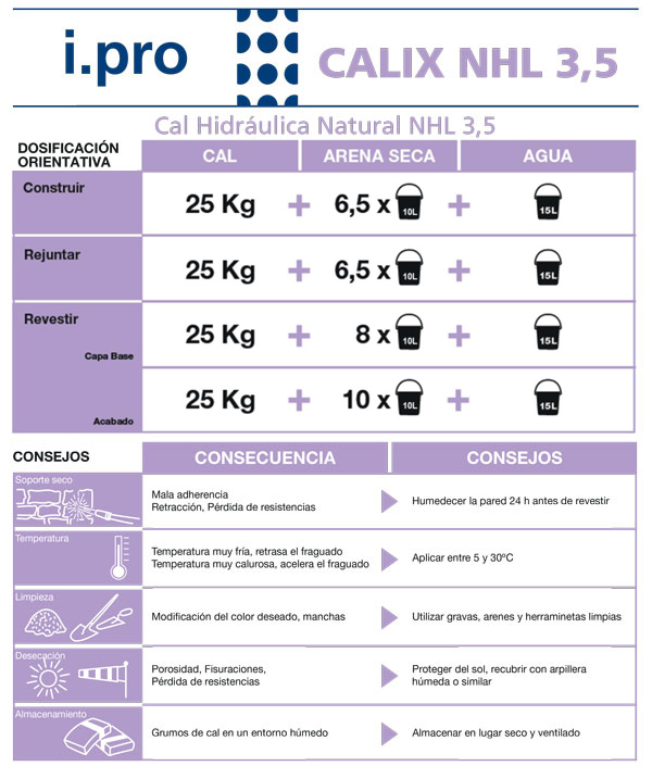 i.pro CALIX NHL 3,5 - Tabla de dosificación y consejos.